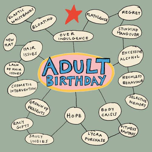 Poet and Painter - 'Adult Birthday Mindmap' Greetings Card , FP1092